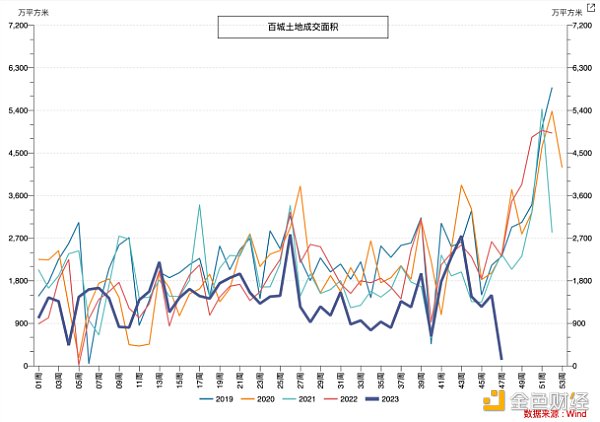 LD Capital宏观时评：港股何时启动反弹？