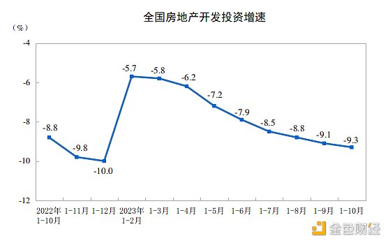 LD Capital宏观时评：港股何时启动反弹？