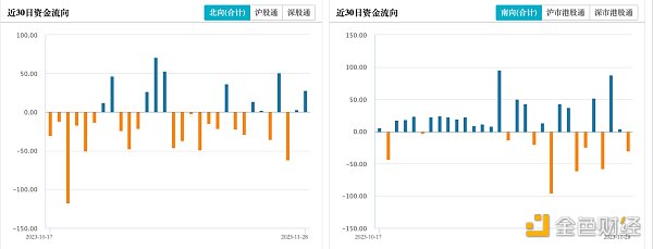 LD Capital宏观时评：港股何时启动反弹？