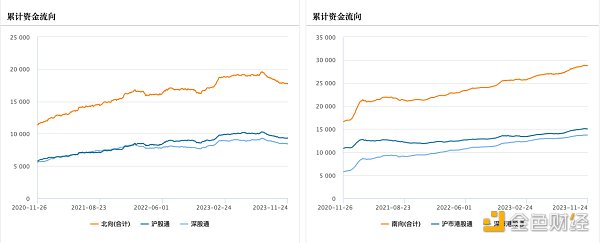 LD Capital宏观时评：港股何时启动反弹？