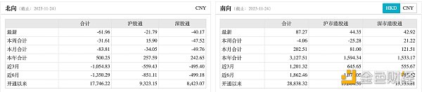 LD Capital宏观时评：港股何时启动反弹？