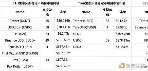 OKX Ventures研报：一文读懂稳定币发展格局与未来方向