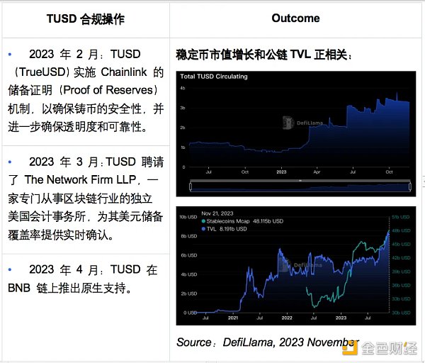 OKX Ventures研报：一文读懂稳定币发展格局与未来方向