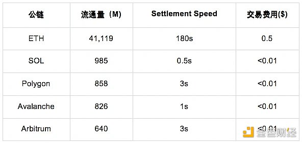 OKX Ventures研报：一文读懂稳定币发展格局与未来方向