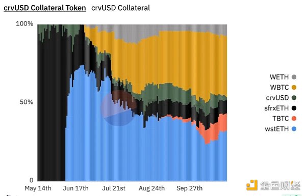 OKX Ventures研报：一文读懂稳定币发展格局与未来方向