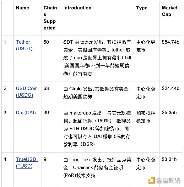 OKX Ventures研报：一文读懂稳定币发展格局与未来方向