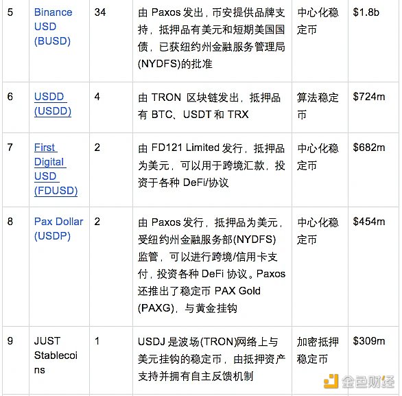 OKX Ventures研报：一文读懂稳定币发展格局与未来方向