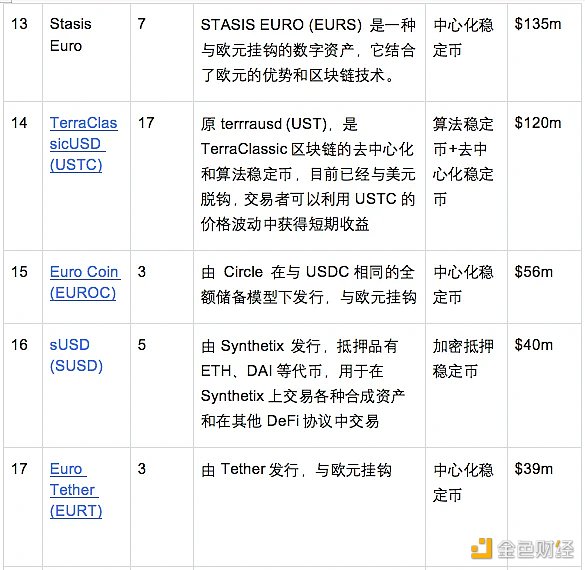 OKX Ventures研报：一文读懂稳定币发展格局与未来方向