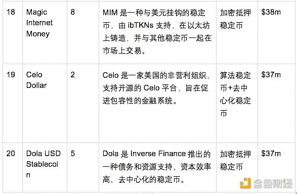 OKX Ventures研报：一文读懂稳定币发展格局与未来方向