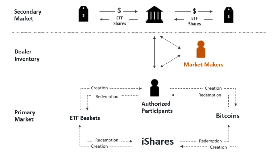 PSE Trading宏观时评：比特币现货 ETF 的到来已势不可挡