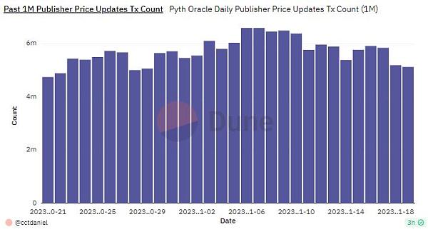 DeFi预言机新突破？深度分析Pyth Network