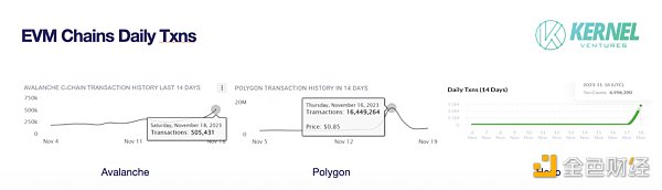 铭文新叙事：在生态赋能下的铭文是否能跑出一条新赛道？