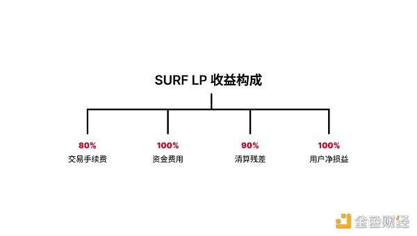 ABCDE：Surf Protocol迈向衍生品市场的「Uniswap时刻」