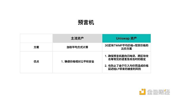 ABCDE：Surf Protocol迈向衍生品市场的「Uniswap时刻」