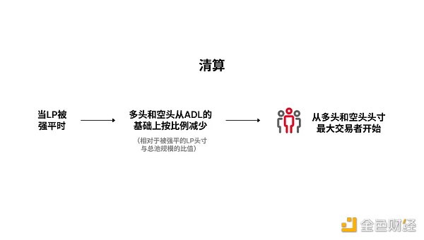 ABCDE：Surf Protocol迈向衍生品市场的「Uniswap时刻」