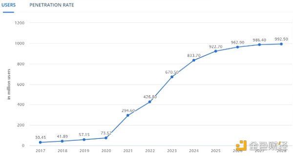 2024年展望报告：宏观与周期，加密崛起的未来之路