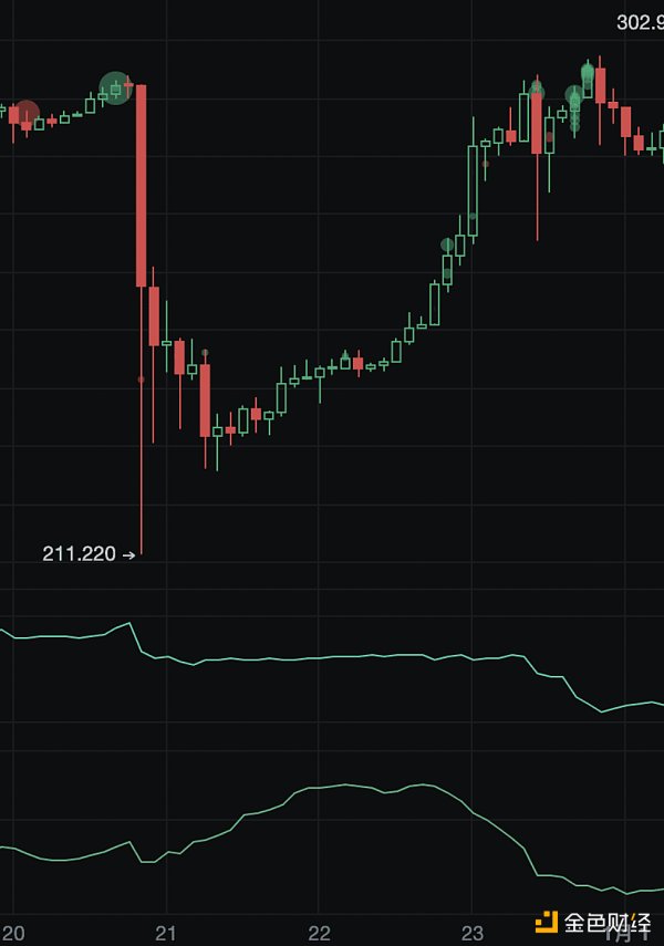 「独家」又现经典战法！妖币TRB到底是如何做到血洗市场的_aicoin_图6