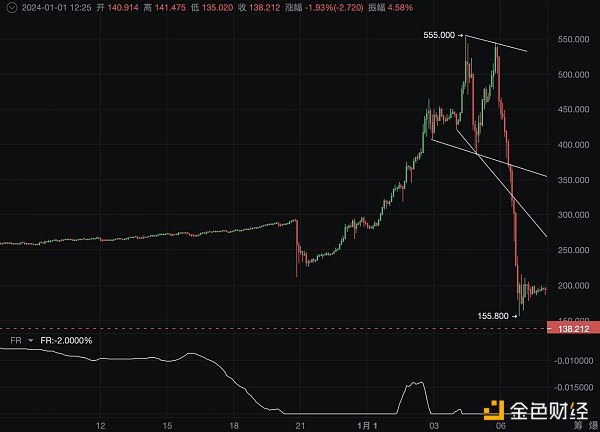 「独家」又现经典战法！妖币TRB到底是如何做到血洗市场的_aicoin_图13