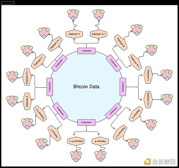 关于 $NAT 与DMT 的一些思考