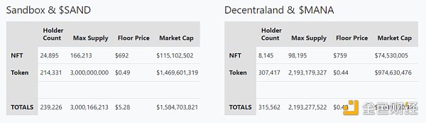 关于 $NAT 与DMT 的一些思考