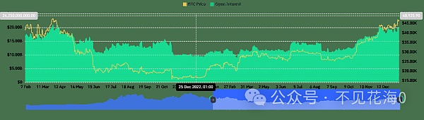 比特币未平仓合约