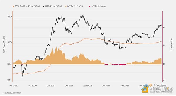 Coinbase x Glassnode：一季度加密市场投资指南