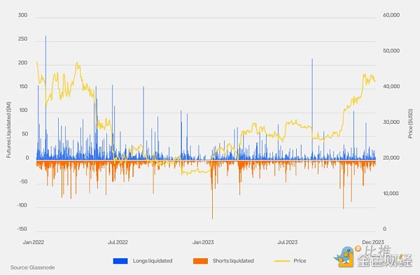 Coinbase x Glassnode：一季度加密市场投资指南