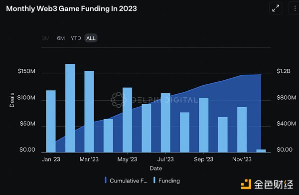 OKX Ventures2024前瞻：关键项目与7大预测