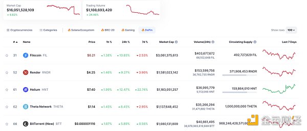 OKX Ventures2024前瞻：关键项目与7大预测