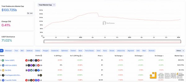 OKX Ventures2024前瞻：关键项目与7大预测