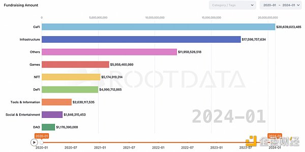 OKX Ventures2024前瞻：关键项目与7大预测