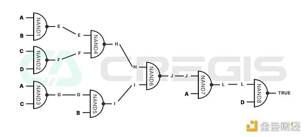 Cregis Research：2023年区块链行业全景回顾与分析