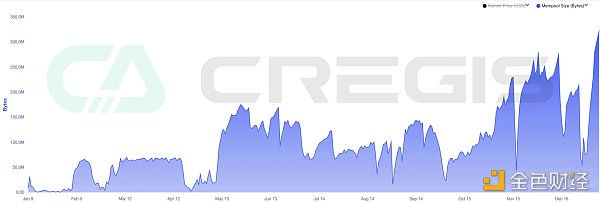 Cregis Research：2023年区块链行业全景回顾与分析