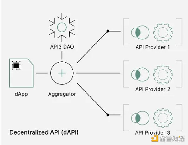 API3发布ZK Layer2：瞄准被忽视的数亿美金赛道，OEV有何创新之处？