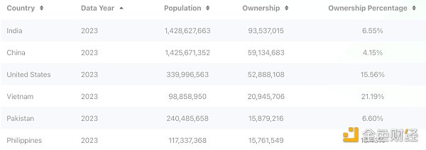 MIIX Capital：美国加密市场调研报告