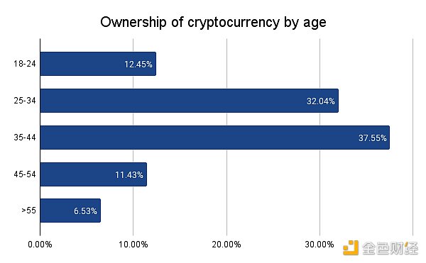 MIIX Capital：美国加密市场调研报告