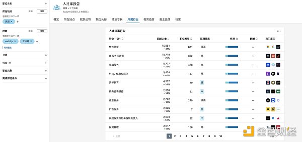 MIIX Capital：美国加密市场调研报告