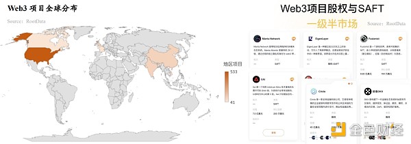 RootData：2023年Web3行业发展研究报告及年度榜单