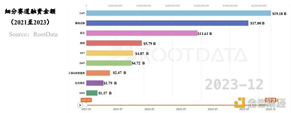 RootData：2023年Web3行业发展研究报告及年度榜单