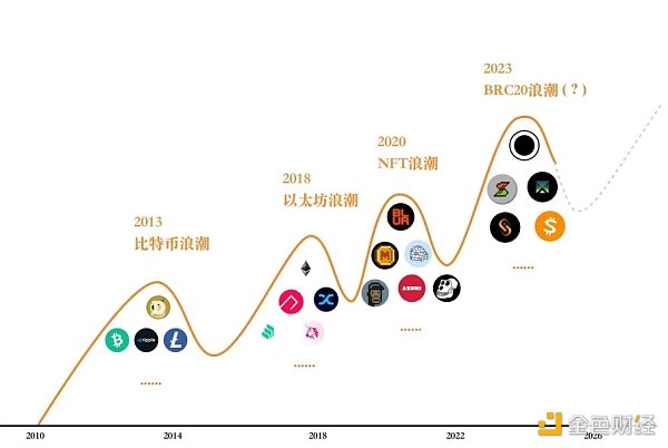 RootData：2023年Web3行业发展研究报告及年度榜单