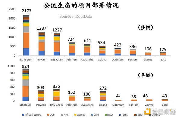 RootData：2023年Web3行业发展研究报告及年度榜单