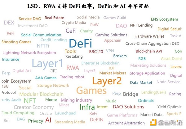 RootData：2023年Web3行业发展研究报告及年度榜单