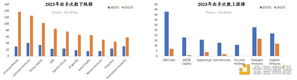 RootData：2023年Web3行业发展研究报告及年度榜单