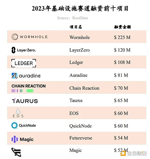 RootData：2023年Web3行业发展研究报告及年度榜单