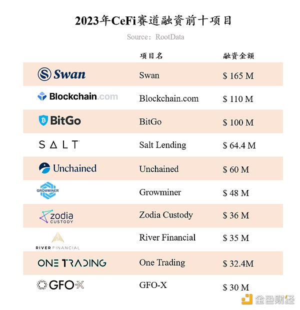 RootData：2023年Web3行业发展研究报告及年度榜单