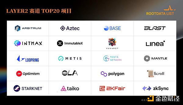 RootData：2023年Web3行业发展研究报告及年度榜单