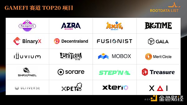 RootData：2023年Web3行业发展研究报告及年度榜单