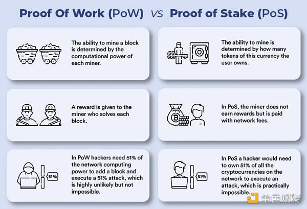 Yield Farming与Staking：哪种被动收入策略更有利？