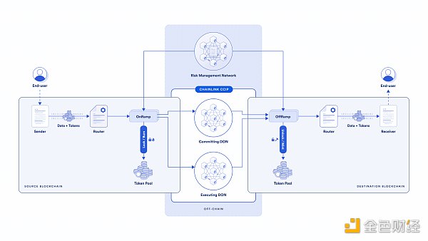 布局全链叙事：为什么Axelar是最符合市场需求的全链协议？