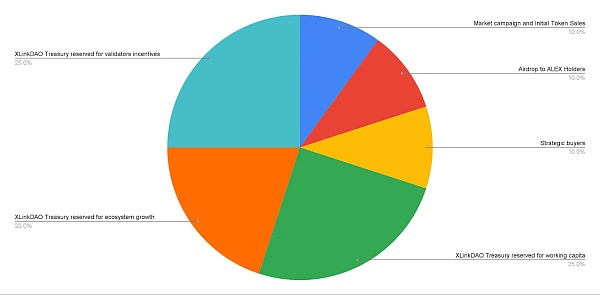 BTC Layer2赛道潜力项目TunaChain零撸教程